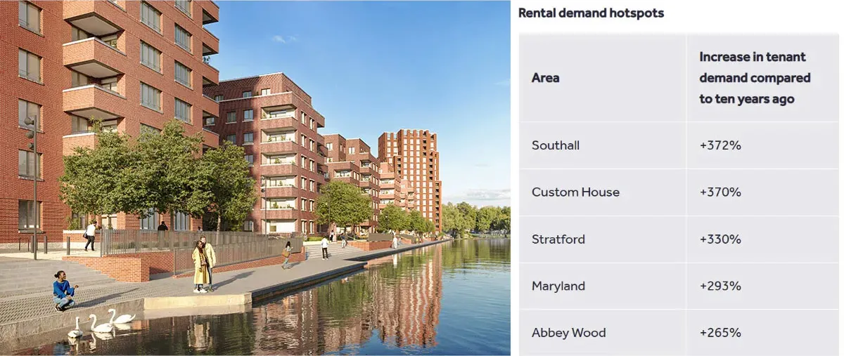 Rental demand